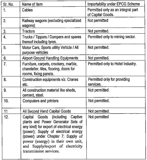 Top and Best EPCG Consultants in India for epcg closure