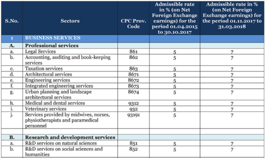 seis scheme india