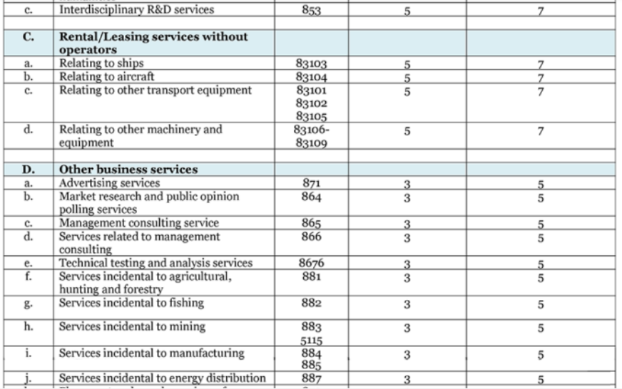 Service Exports from India Scheme (SEIS)