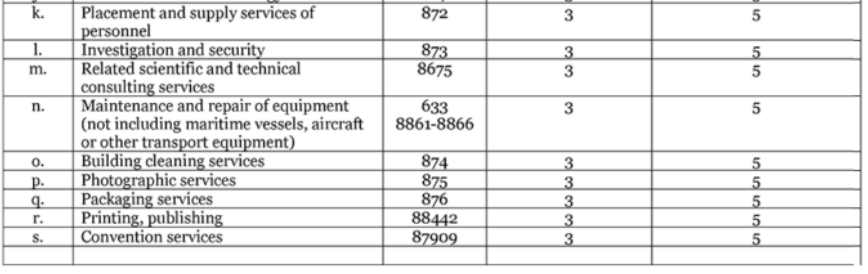 sService Exports from India Scheme (SEIS)