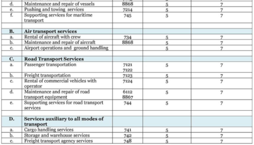 Service Exports from India Scheme (SEIS)